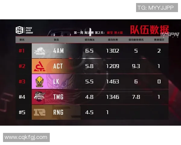 和平精英心理素质排行榜揭晓V5战队荣登第六名引发热议